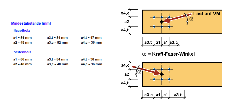 System 6 Gesamtanschluss Holz