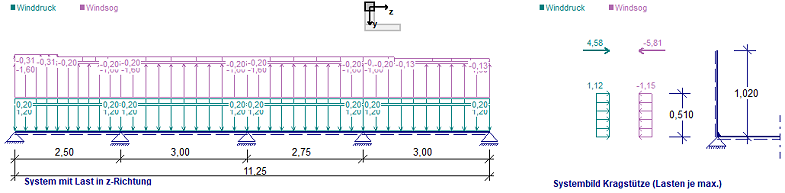 System 1 Drempelaussteifung