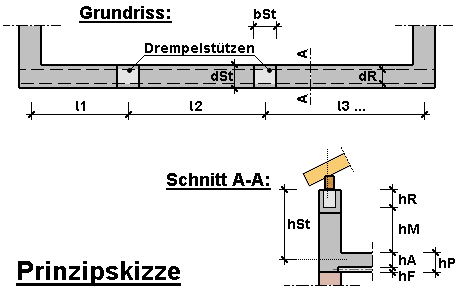System 2 Drempelaussteifung