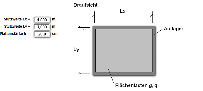 System-1-Stahlbetonplatte vierseitig gelagert